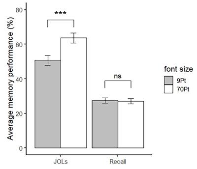 Perceptual Fluency Affects Judgments of Learning Non-analytically and Analytically Through Beliefs About How Perceptual Fluency Affects Memory